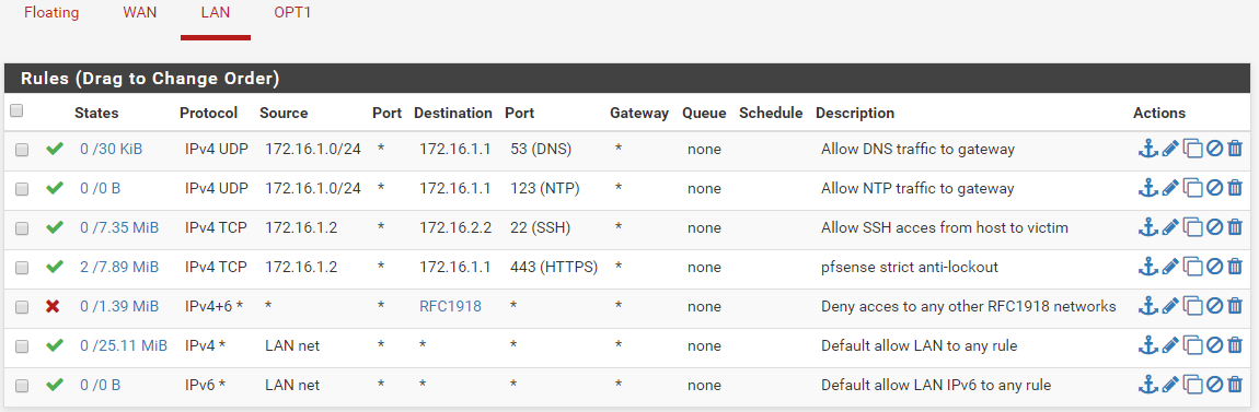 pfSense LAN rules